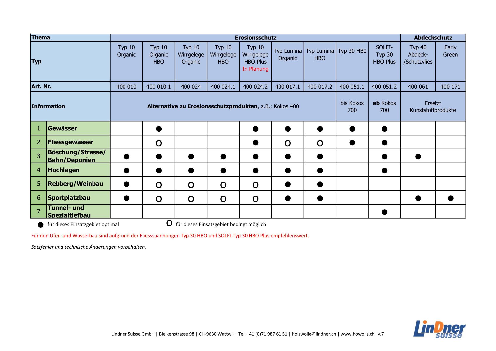 Neue Howolis Übersicht V7 Bild 1