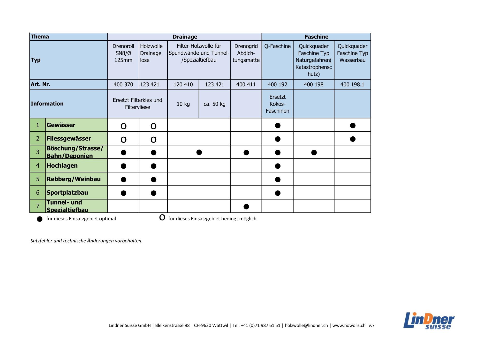 Neue Howolis Übersicht V7 Bild 2